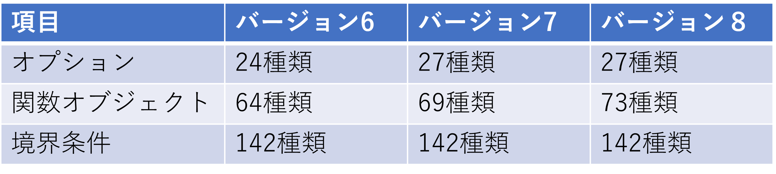 オプション・関数オブジェクト・境界条件