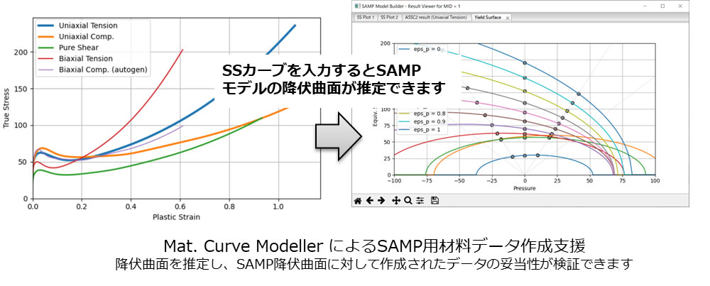 SAMP 構成則のクセを理解したソフト