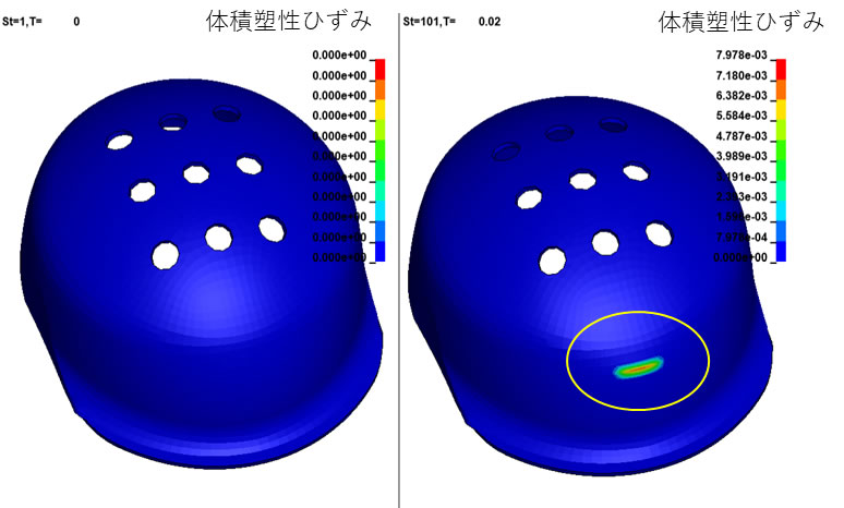 黄色〇箇所に体積塑性ひずみが見られる