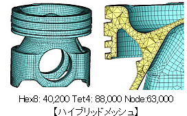プリプロセッサ機能
