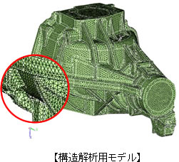 【構造解析用モデル】