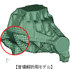 【音場解析用モデル】