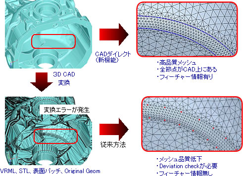 複雑なアセンブリのモデリングタスクの自動化・速度向上