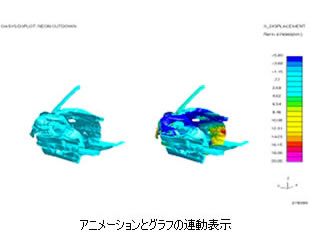 Ansys LS-DYNA専用ポストプロセッサー D3PLOT、T/HIS