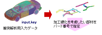【HYCRASH 実行イメージ】