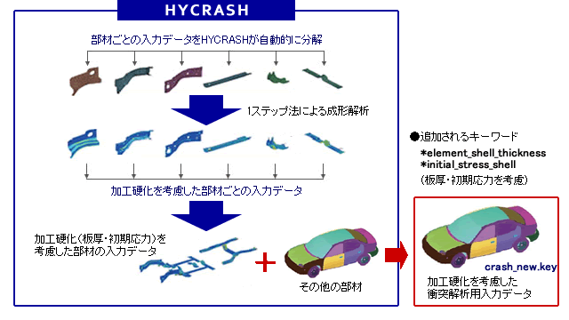 【HYCRASH 実行イメージ】