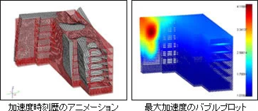 アニメーション・バブルプロット・コンター表示
