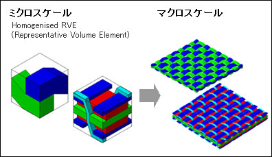 マルチスケールデザイン
