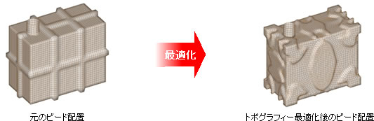 トポグラフィー最適化