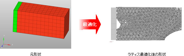 ラティス構造最適化