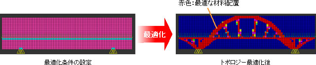最適化機能の紹介