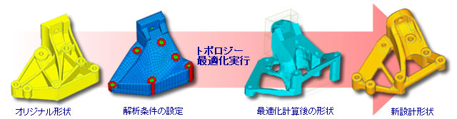 トポロジー最適化の例：ブラケット
