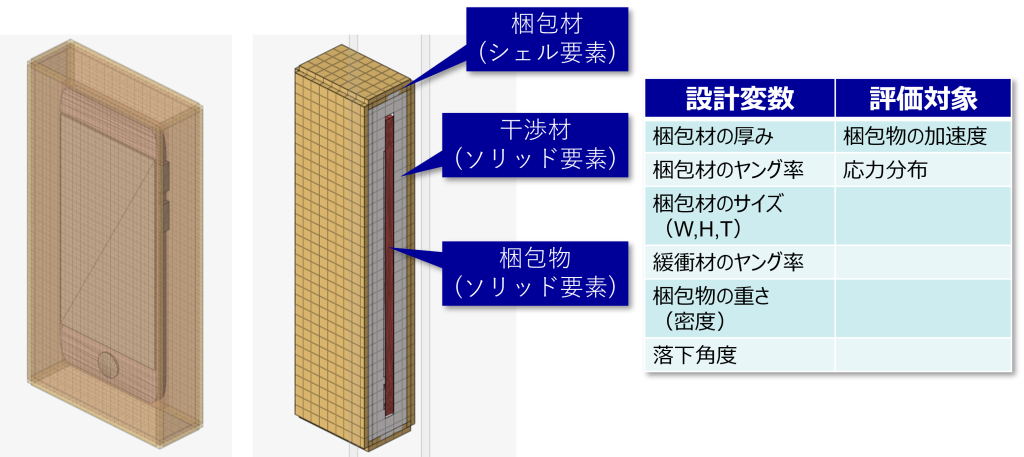 AIによる梱包物の落下解析事例