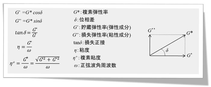 樹脂成形とレオロジー 第22回 「樹脂の弾性成分と粘性成分の測定」