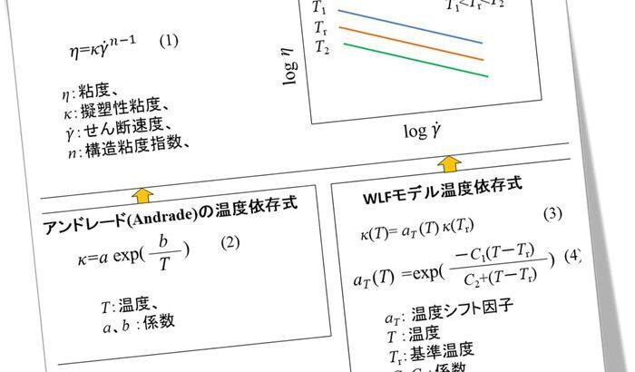 樹脂成形とレオロジー第29回「指数則モデルの実材料への適用例」