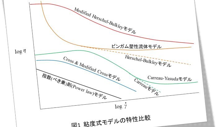 樹脂成形とレオロジー第35回「せん断速度依存粘度式モデルのまとめ」