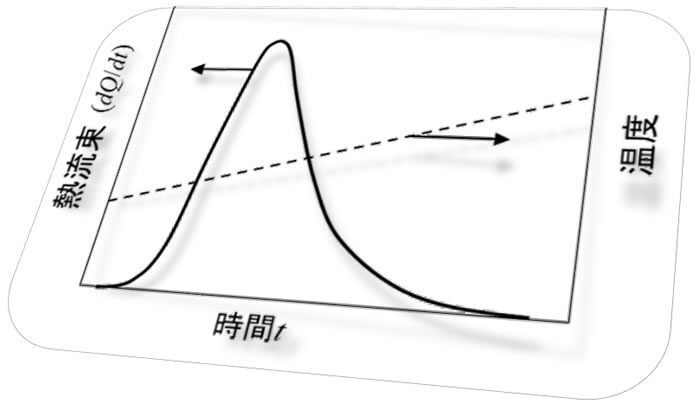 樹脂成形とレオロジー 第14回「 熱硬化性樹脂の反応の進行」サムネイル画像