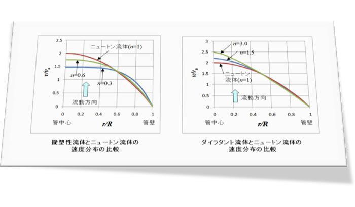 樹脂成形とレオロジー 第9回「 指数則流体の特性式」サムネイル画像