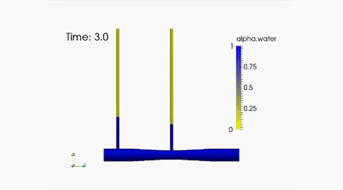 ベンチュリメーターにおける流量と高低差の検証解析