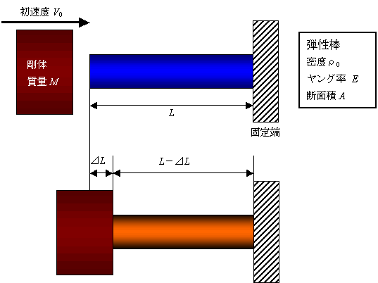 衝撃による構造挙動の考え方サムネイル画像