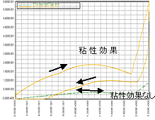 ゴム材料4