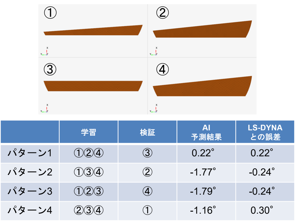 AIによる伐倒解析