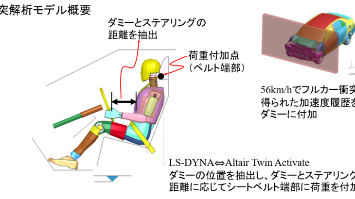 Altair_Activateを利用したロードリミッタの事例