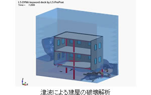 津波による建屋の破壊解析