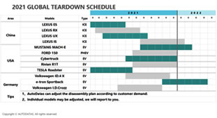 2021Global Teardown Schedule 2