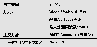 モーションキャプチャ構成